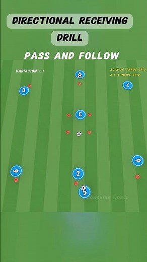 Directional receiving drill | improve quality receiving | for all the ages #footballdrill #coaching