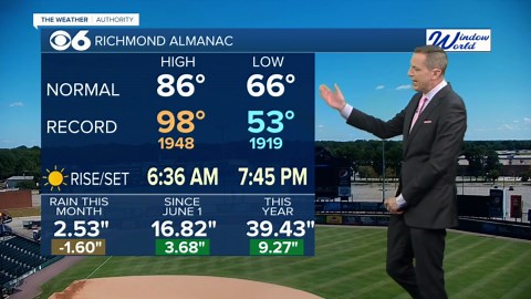 Flying Squirrels Forecast: 'Nice stretch of weather coming up'
