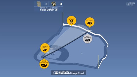 Durbin's first walk-off homer caps Crew's late clutch hitting