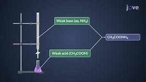 Video: Titration of a Weak Acid with a Weak Base