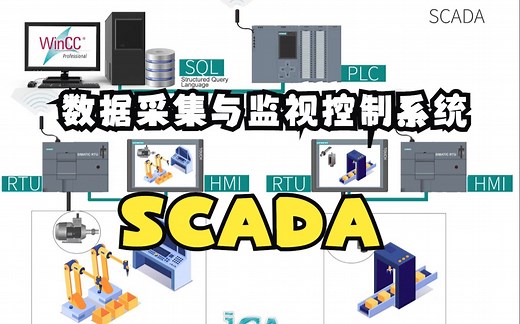 SCADA 数据采集与监视控制系统