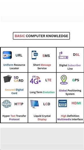 Basic computer knowledge