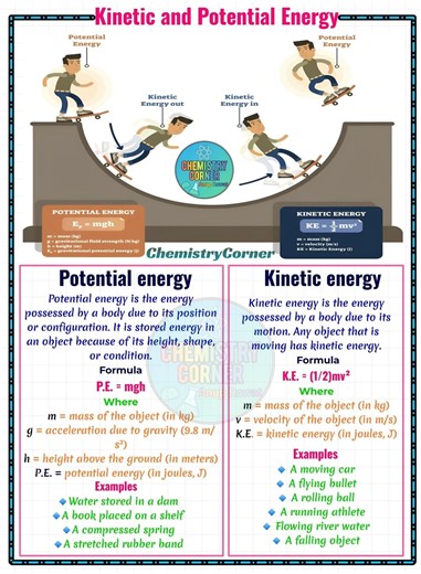Kinetic and potential energy study notes #ScienceReel #neetchemistry #chemistry | Chemistry Corner