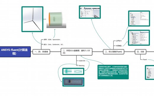 fluent入门超详细具体操作 真人讲解 从几何建模到后处理 具体软件操作，入门必备