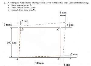 A rectangular plate deforms into the position shown by the dash... | Filo