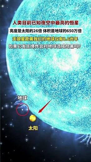 人类目前已知夜空中最亮的星，体积是地球的650万倍，亮度是太阳的26倍，天狼星距离我们的地球仅865光年，如果它发生爆炸会对地球有什么影响？#探索宇宙 #天狼星 #地球 #科普 默认