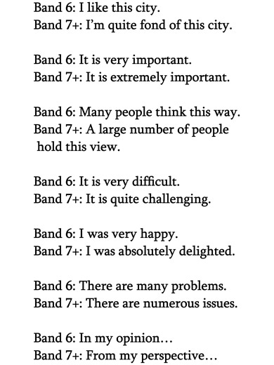 Upgrade Your IELTS Speaking Vocabulary from Band 6 to Band 7