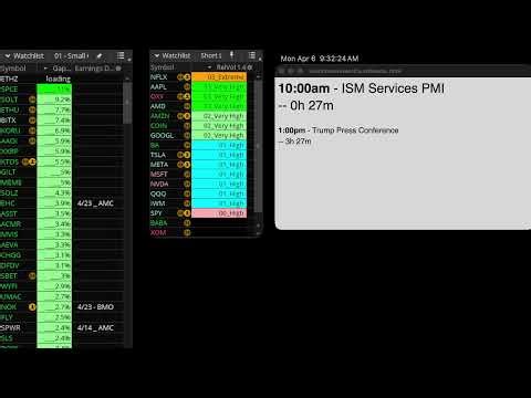 Volume Spike Scan Stream 4/6/26