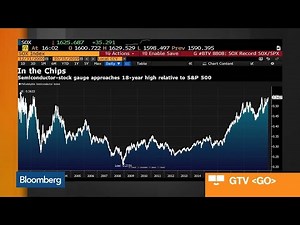 Bloomberg Market Wrap 10/15: S&P 500 Bulls, Chip Stocks, Bloomin' Brands