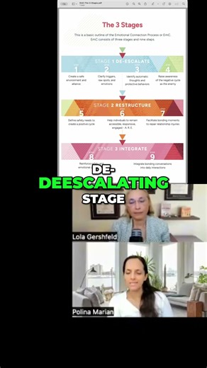 Restructuring: Apply De-escalation Steps To Fix Your Issues! #shorts