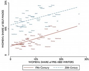 A 5,000-year-old history of the gender gap