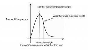 Physical Properties of Polymers