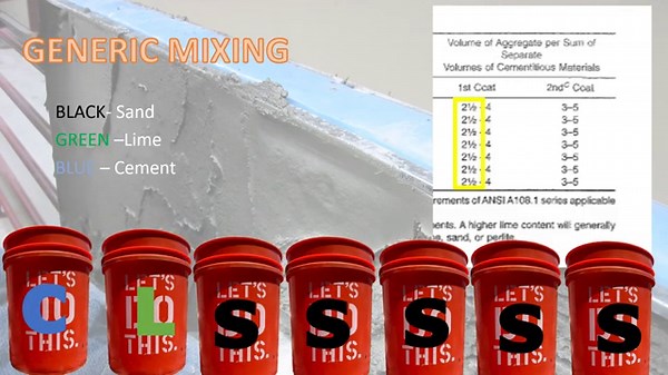 MODULE 3 - Plaster Training (Materials & Mixing)