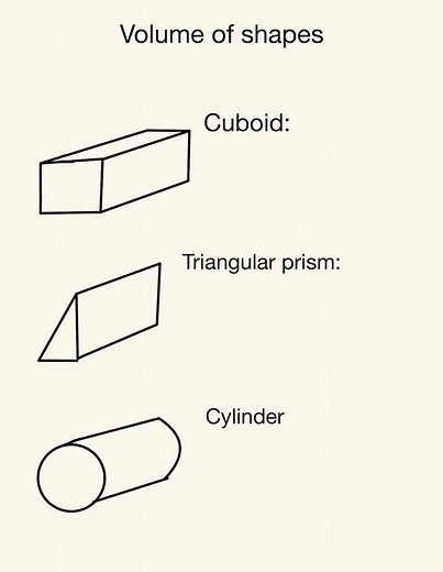 Calculating Volume of 3-D Shapes: Formulas and Techniques