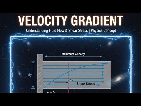 “Velocity Gradient: The Key to Fluid Motion Explained