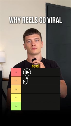 Raivis Naglis | Content Marketing on Instagram: "Ranking what makes reels go viral🚀 #contentmarketing #instagramtips #socialmediamarketing"