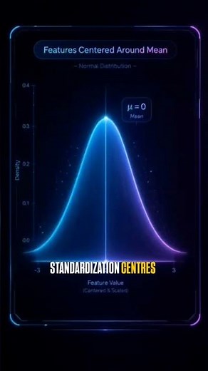 Day 23: Feature Scaling Explained | Normalization vs Standardization
