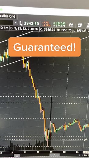 Technical Analysis for Stock Trading | Learn to Navigate Market Trends
