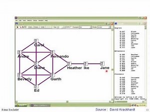 Cours réseaux sociaux 3/4