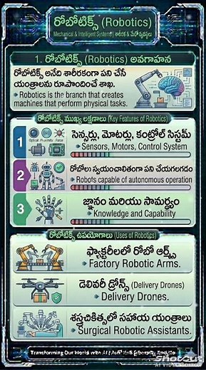 Video14 What is Robotics, Explained in 30 Seconds 🤖