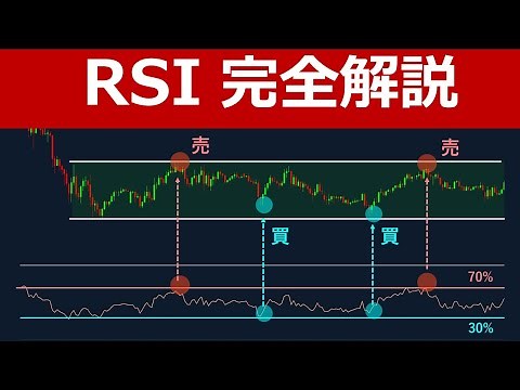 A complete explanation of how to use RSI [Methods that can be used for FX, stocks, and cryptocurr...