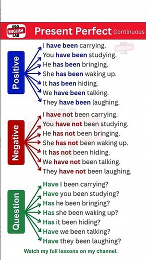 Present Perfect Continuous – Positive | Negative | Questions | English Grammar Made Easy