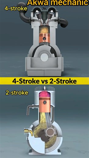 6.7K views · 83 reactions | The 4 Stroke Diesel Engine !! | Akwa-Mechanic | Facebook
