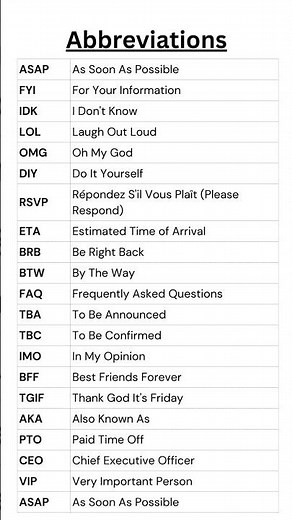 Abbreviations List and Their Meanings | Essential English Abbreviations Explained #learnenglish