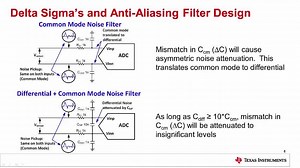 1.4 模拟前端设计指南 | Video | TI.com