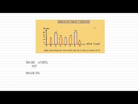 30 Análisis de datos - Interpretación de tablas y gráficos