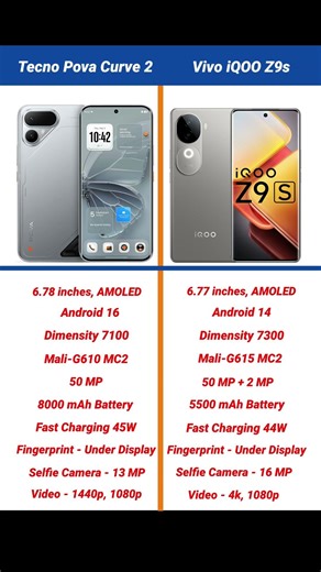 Tecno Pova Curve 2 vs Vivo iQOO Z9s Comparison #shorts #short #tecnopovacurve2 #iqooz9s