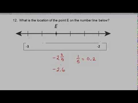 Labeling a Point on a Number Line (English)