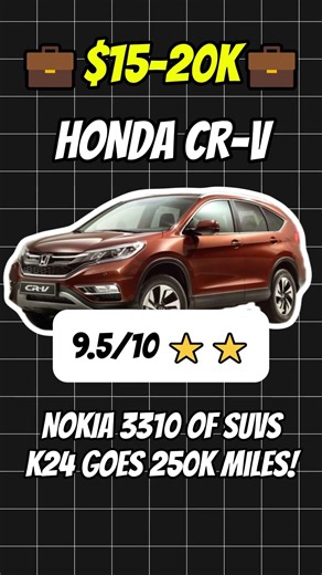 TOP 3 SUVs for Different Budgets