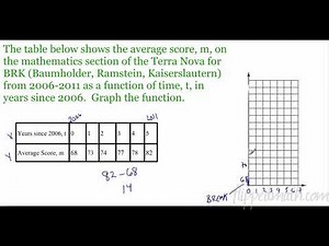 Traditional Algebra1 Graphs of Functions 1.4 Flippedmath