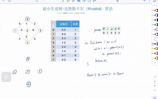 数据结构-图-最小生成树-克鲁斯卡尔（Kruskal)算法-手画 过程分析 代码