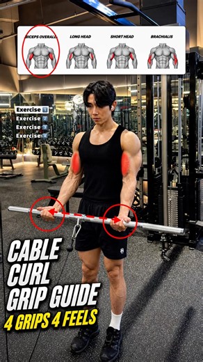 🔸4 Cable Curl Grip Variations Biceps Guide🔥 #gymtips #gymworkout #youtubeshorts #armworkout
