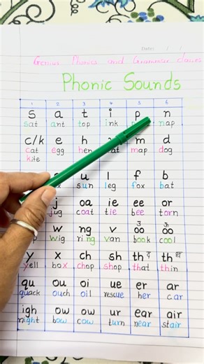 Archita | phonics and grammar coach on Instagram: "Phonics sounds #phonicssounds #jollyphonics #englishforkids #jollyphonicssounds"