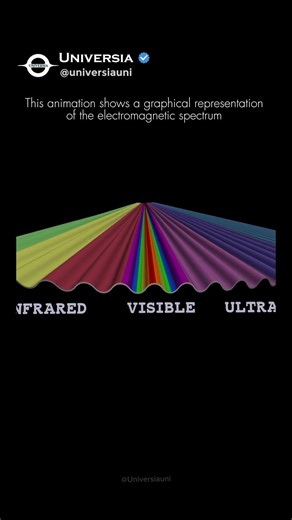 Electromagnetic Spectrum Explained Simply