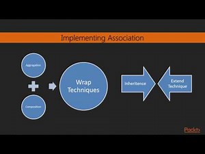 Modern Python Solutions - Part 2: Choosing Between Inheritance and Extension | packtpub.com