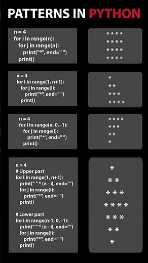 Python Pattern Programs for Beginners | Star & Number Patterns #coding #programming #python