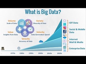 What is Big Data?