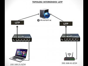 INTERCONNECTION USING MIKROTIK VPS L2TP TUNEL