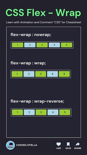 CSS Flex-wrap Learn with Animations 😱 #cssanimation #coding