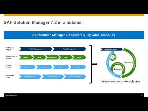 SAP Solution Manager 7.2 Overview