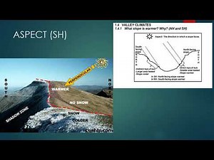 Grade 12 Geography Valley climates revision
