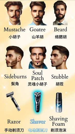 2.6K views · 15 reactions | How to say different parts of a beard in...