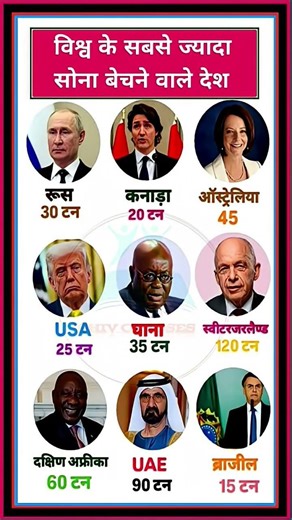 विश्व के सबसे ज्यादा सोना बेंचने वाले देशThe world's largest gold sellingcountries#gk​#sona#ssc#coin