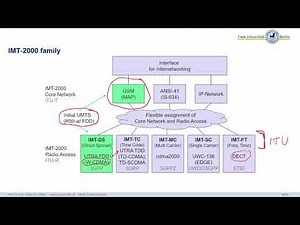 Mobile Communications, C04-Wireless_Telecommunication_Systems-9