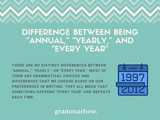 "Annual" vs. "Yearly" vs. "Every Year" - Difference Revealed