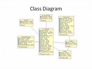 Asp Net Mvc 5 Projects With Source Code Free Download